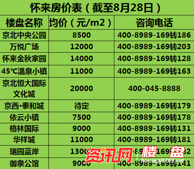 張家口涿鹿縣最新房?jī)r(jià)走勢(shì)及市場(chǎng)觀點(diǎn)探析