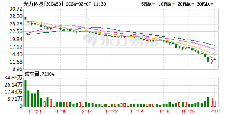 光力科技股票最新動態(tài)，與自然美景的旅行對話之旅