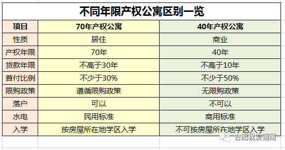 關(guān)于40年產(chǎn)權(quán)公寓最新政策的解讀與解析