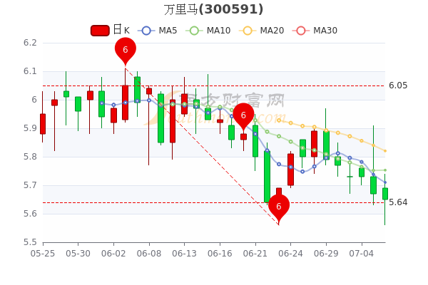 萬里馬股票最新動態(tài)，學習變化，成就自信與夢想之路