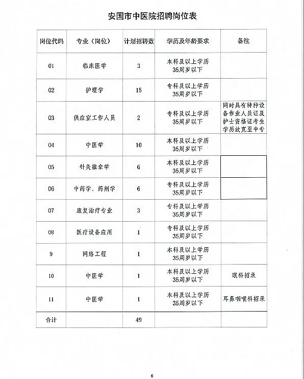 安國(guó)市最新招聘信息網(wǎng)，科技驅(qū)動(dòng)，職位信息隨時(shí)掌握