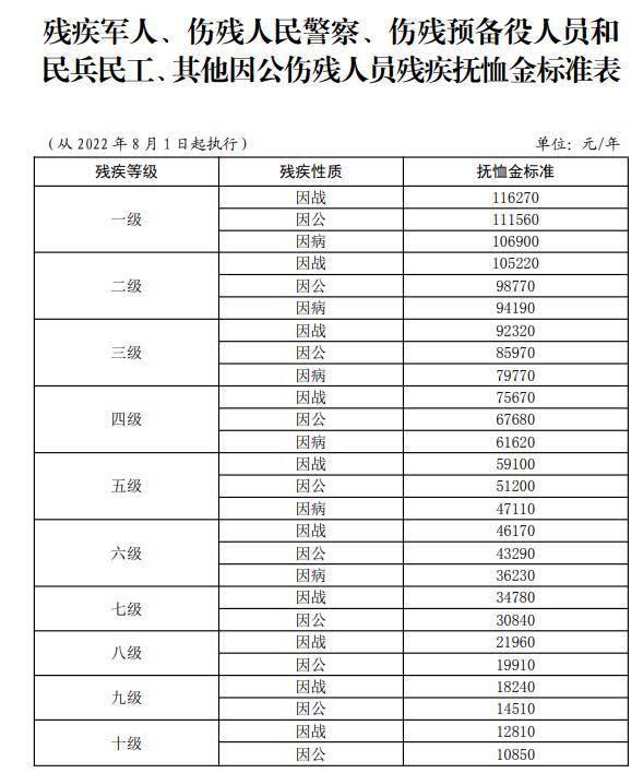 最新傷殘撫恤金標(biāo)準(zhǔn)調(diào)整，自信與成就感的源泉