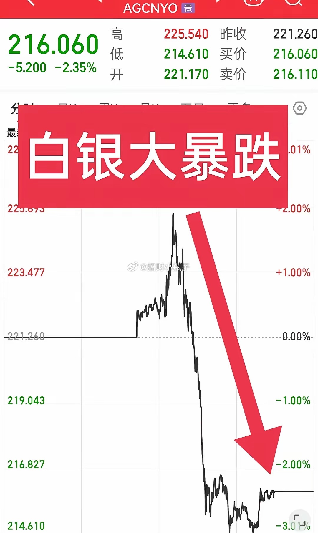 黃金白銀最新動(dòng)態(tài)，市場走勢(shì)分析與觀點(diǎn)解讀