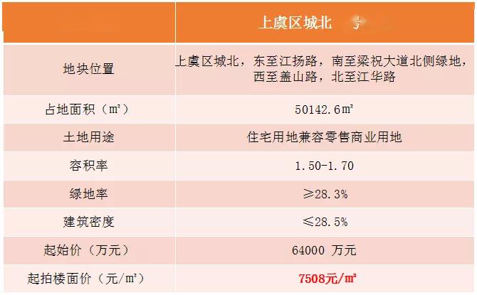 上虞最新樓盤，品質(zhì)生活的首選之地，一覽眾景的優(yōu)質(zhì)住宅項目