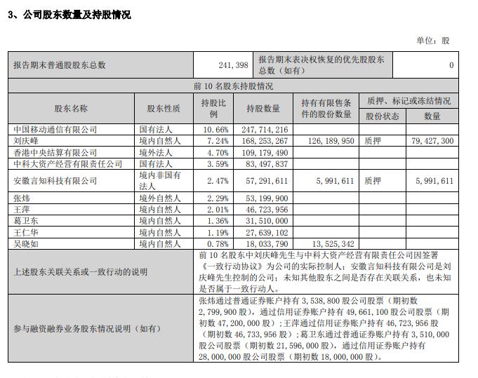 揭秘大佬葛衛(wèi)東的最新投資策略與持股分析