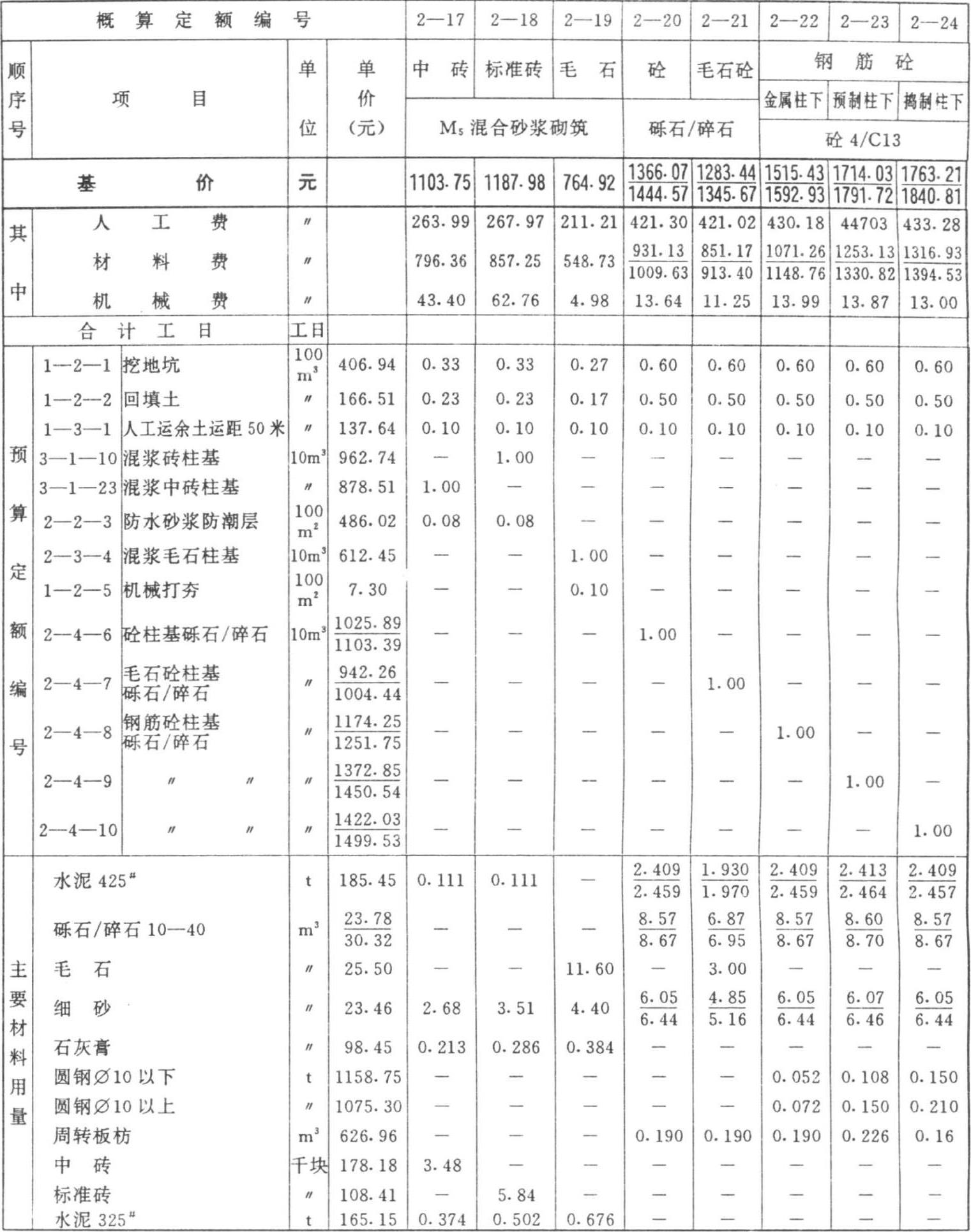 廣西最新定額觀點闡述與分析解讀