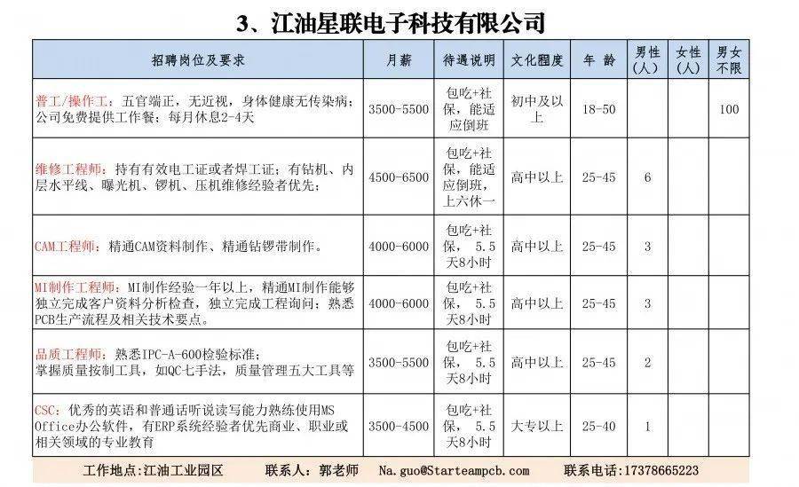 江油最新招聘信息速遞??