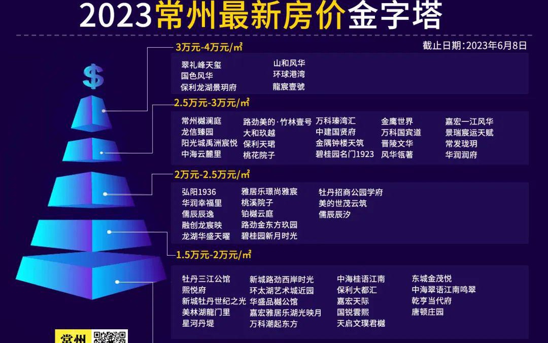常州最新房價，時代印記與城市脈絡(luò)的融合