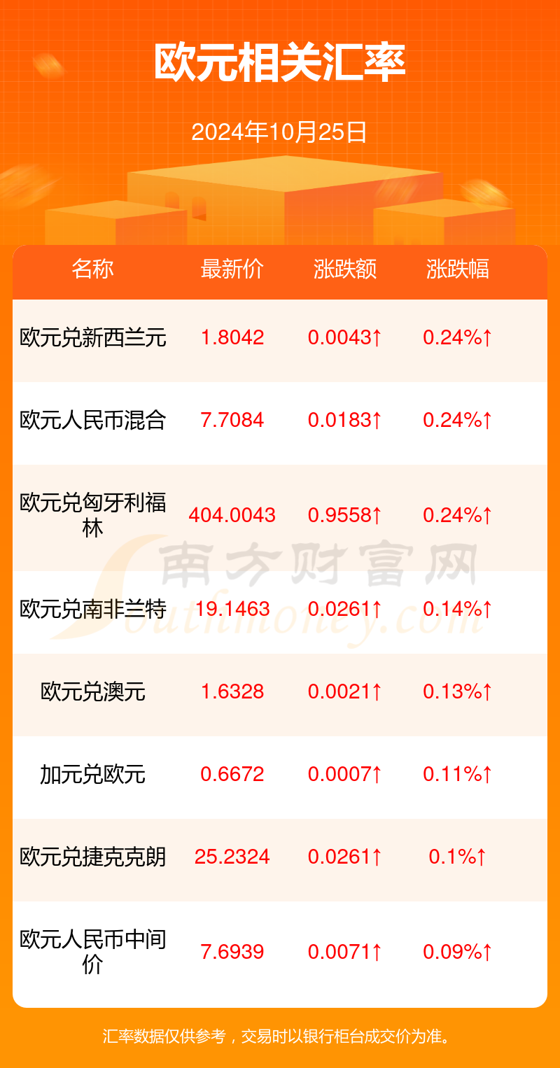 小巷深處的貨幣魔法，最新歐元匯率與特色小店的奇遇