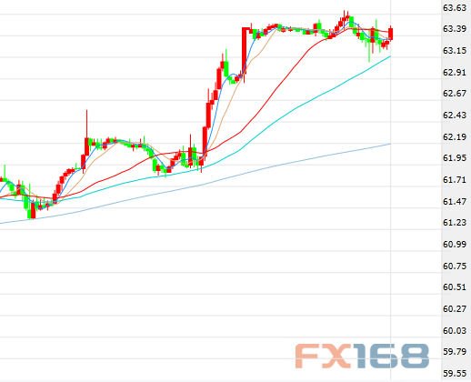 原油走勢(shì)最新動(dòng)態(tài)，變化中的機(jī)遇與成就感的源泉