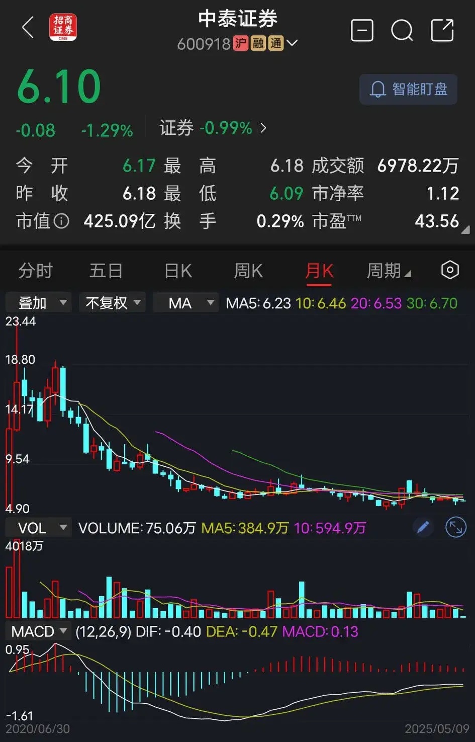 中泰證券最新動態(tài)與行業(yè)趨勢深度解析