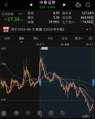 中泰證券最新動態(tài)與行業(yè)趨勢深度解析