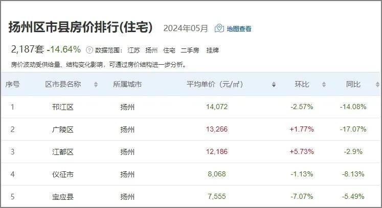 儀征房價最新動態(tài)，科技重塑居住夢想，體驗未來生活新篇章