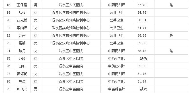 閻良最新熱門職位招聘來襲，等你來挑戰(zhàn)！