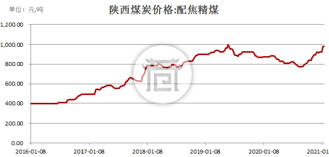 陜西煤炭價格最新動態(tài)及市場走勢深度解析