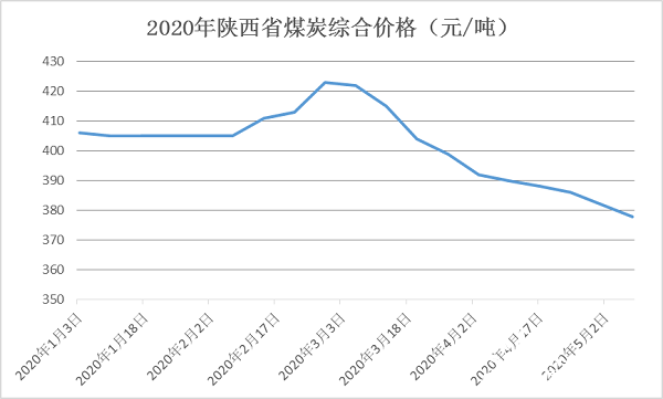 陜西煤炭價格最新動態(tài)及市場走勢深度解析