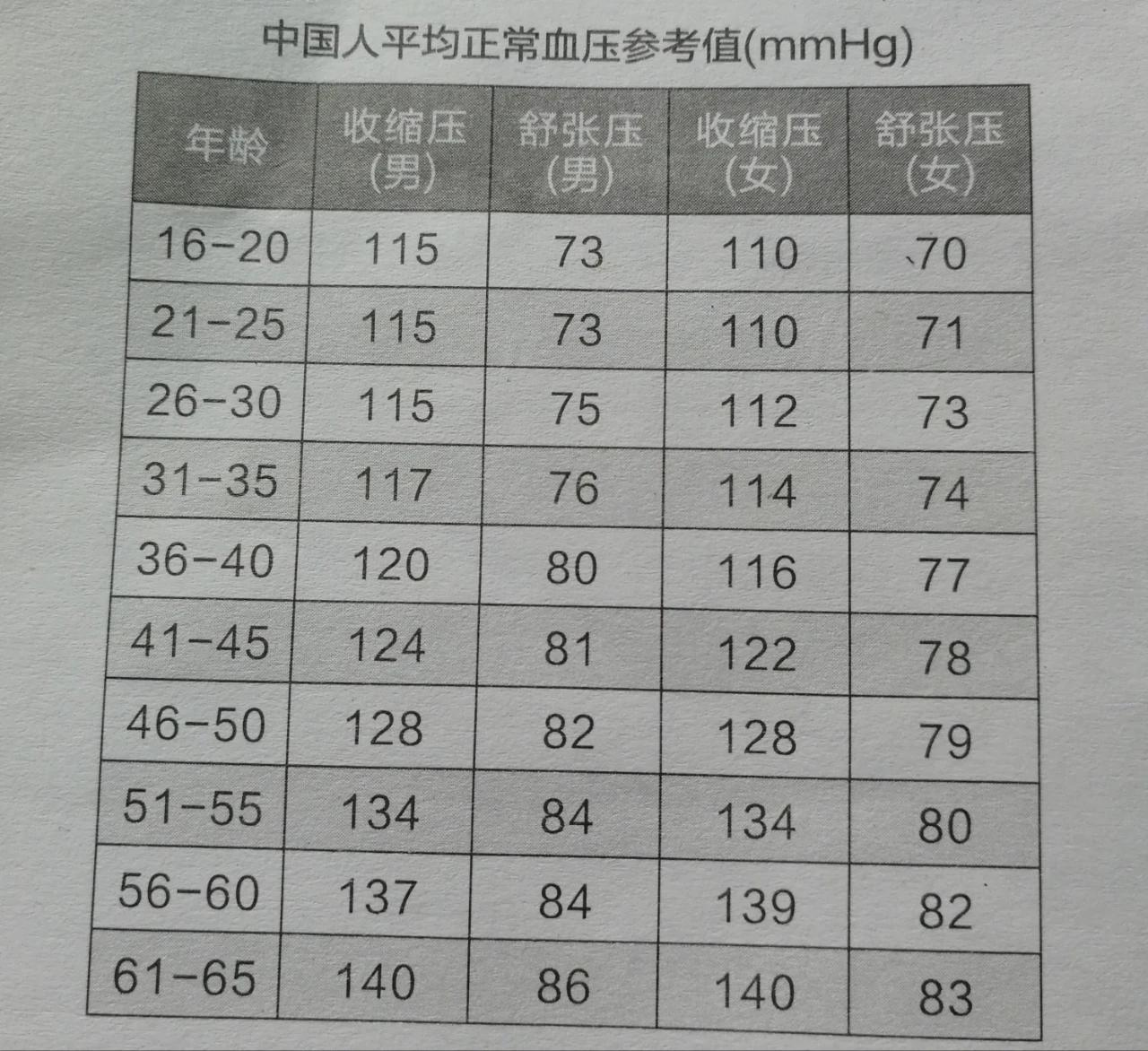 高血壓最新分級標(biāo)準(zhǔn)詳解，你了解嗎？