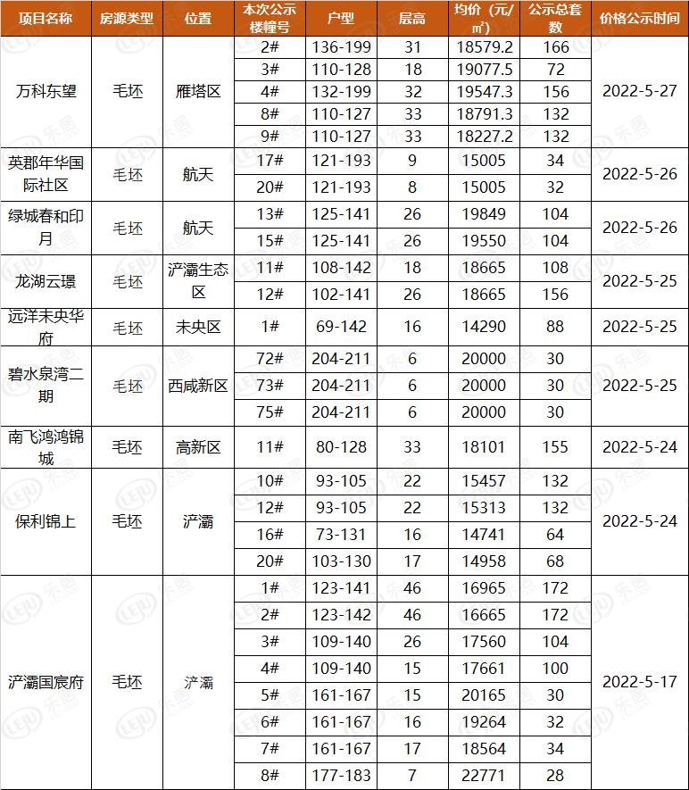 西安房價最新動態(tài)，多元因素驅(qū)動下的市場走勢深度分析