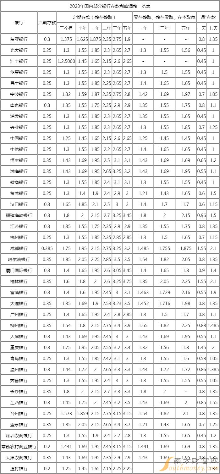最新定期存款利率，時代印記與金融脈搏的同步前行