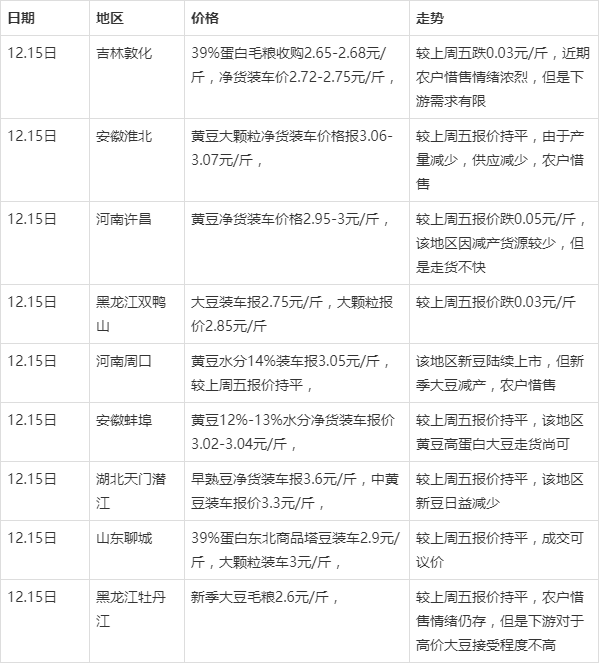 黑龍江大豆最新價(jià)格，探尋自然美景之旅，尋求內(nèi)心寧靜與平和的旅程