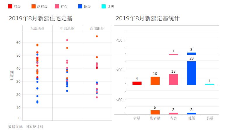 秦皇島商品房最新價格，科技重塑居住夢想概述
