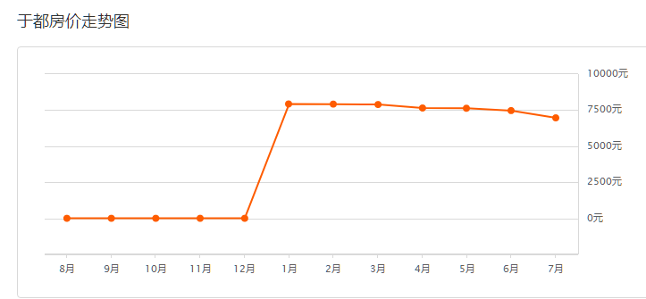 江西于都最新房價(jià)趨勢(shì)及房地產(chǎn)市場(chǎng)現(xiàn)狀分析