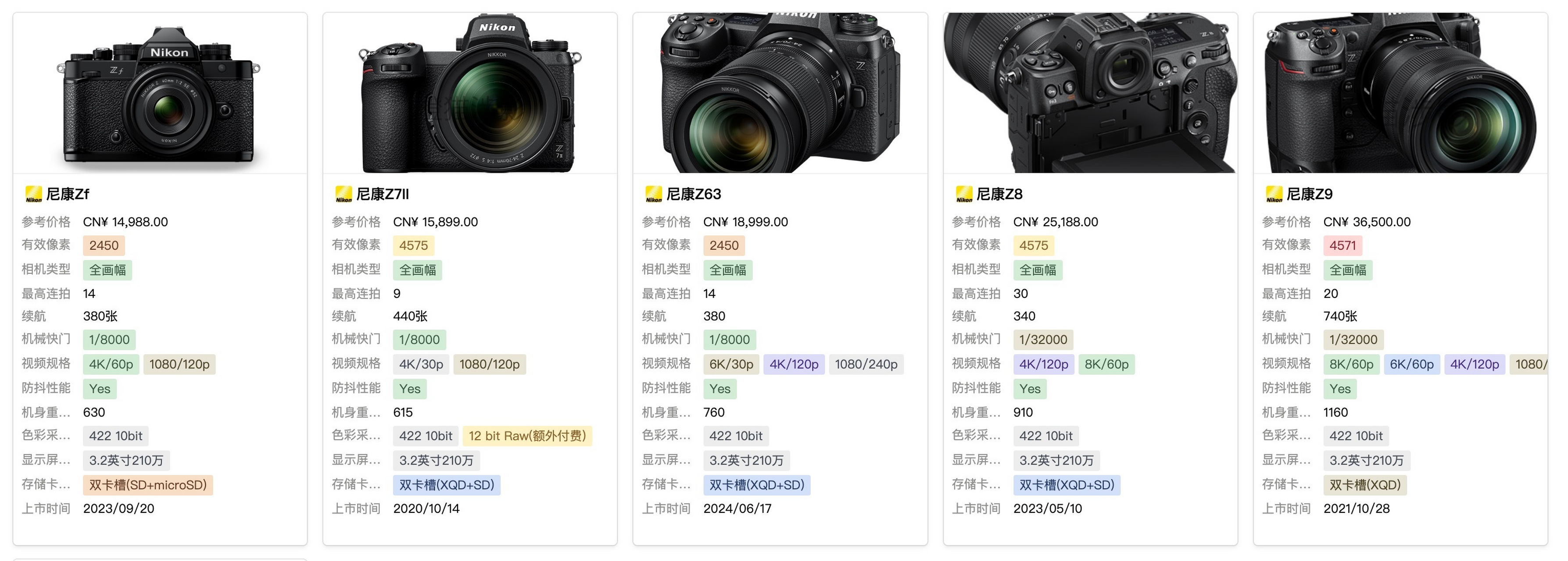 尼康D750最新價(jià)格及攝影傳奇探析，時(shí)光見證的經(jīng)典之選