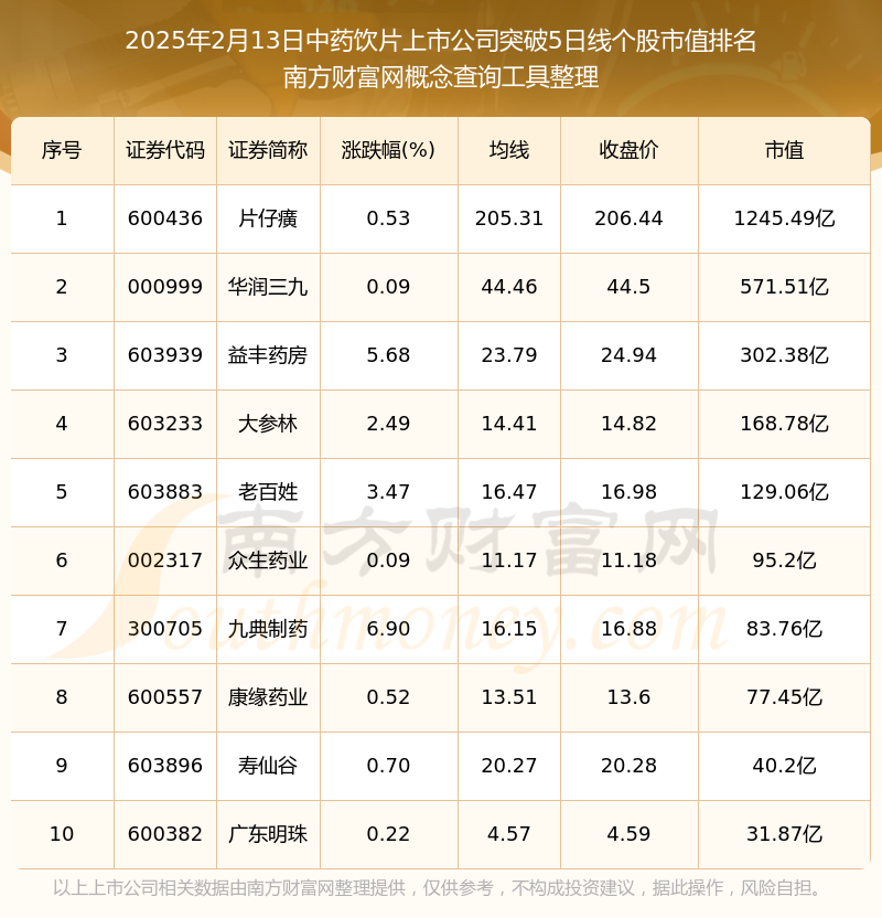 2025年最新上市股票投資指南，從初學(xué)者到進(jìn)階用戶(hù)的全方位步驟