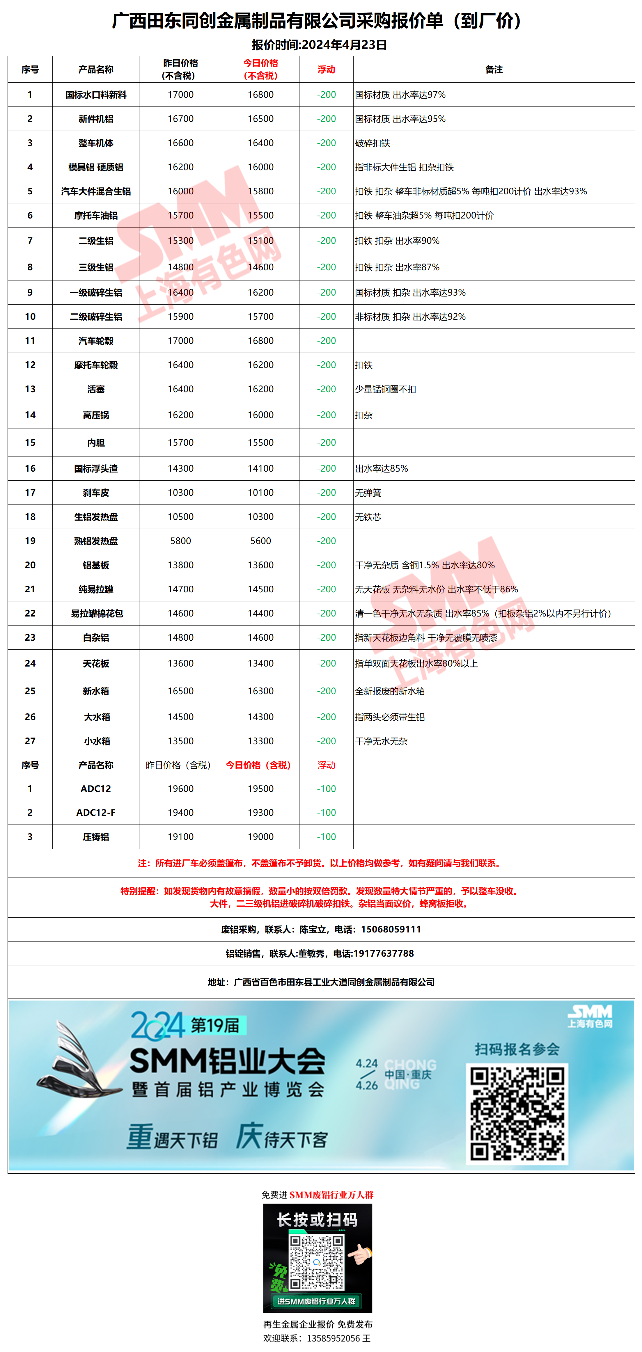 廣西廢鉛價(jià)格最新動(dòng)態(tài)，變化中的學(xué)習(xí)成就自信與成就之路