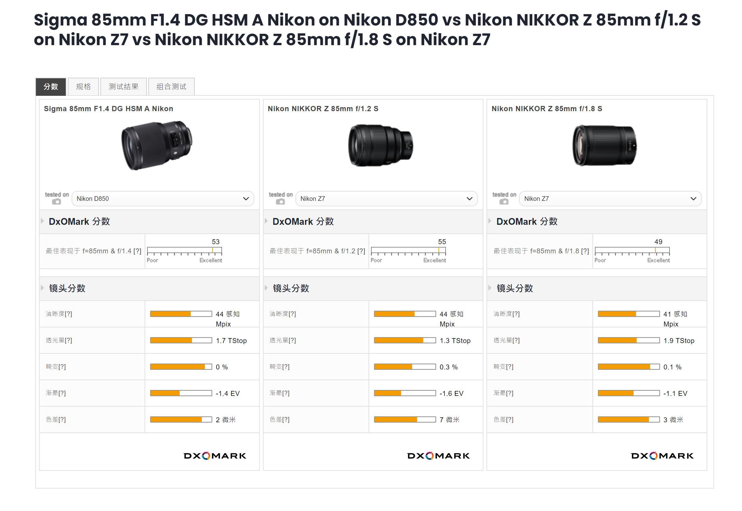 尼康D850最新價(jià)格與專業(yè)級(jí)單反相機(jī)的市場(chǎng)定位與購(gòu)買指南