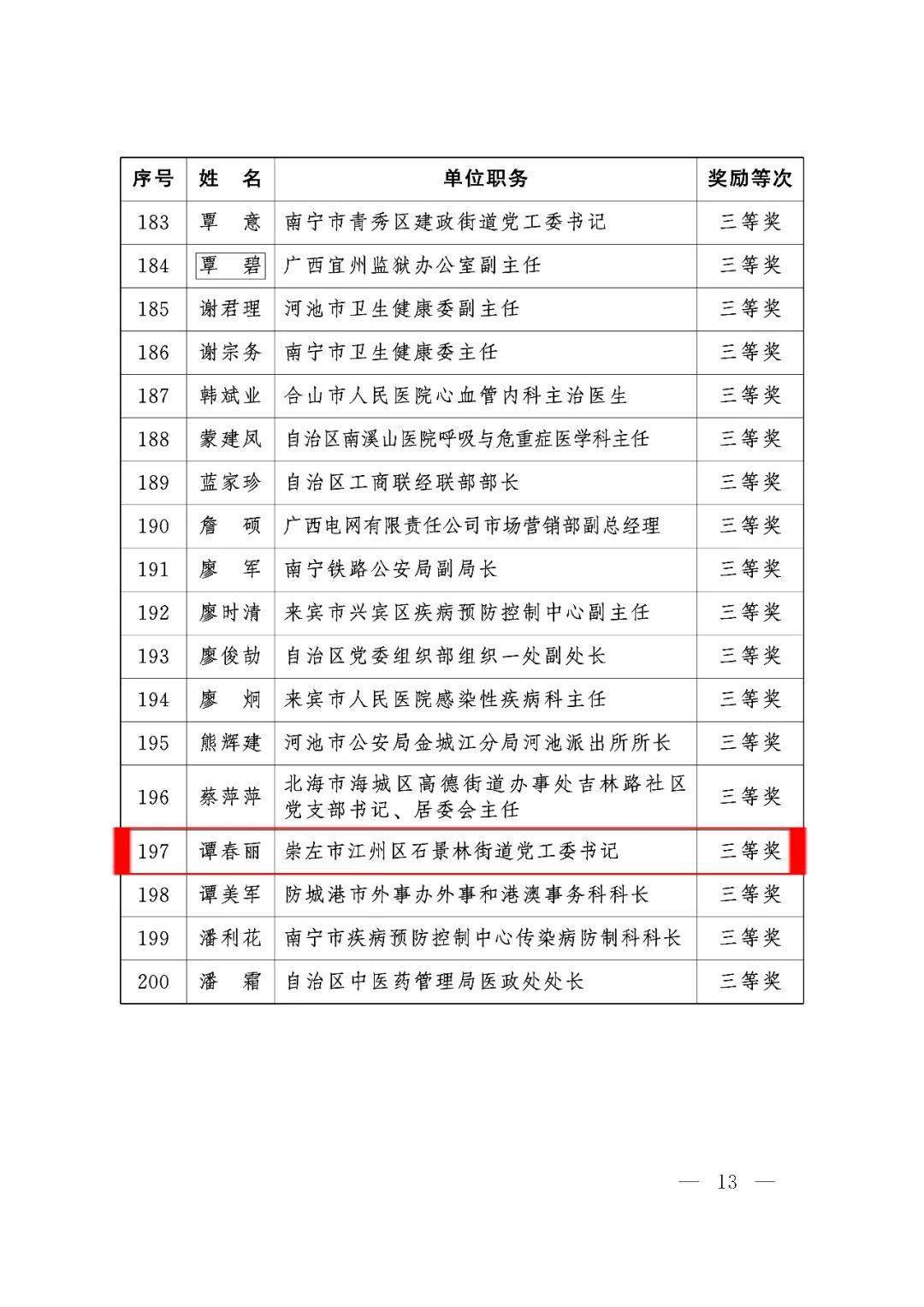 江州區(qū)最新領(lǐng)導(dǎo)任免名單公布，新任領(lǐng)導(dǎo)名單揭曉