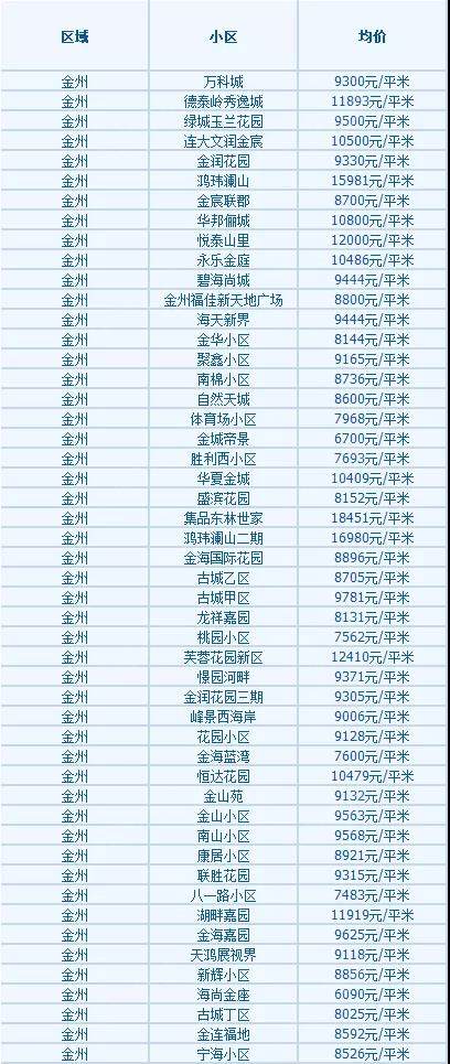 大連高新園區(qū)最新房?jī)r(jià)探索，自然美景之旅邀請(qǐng)函