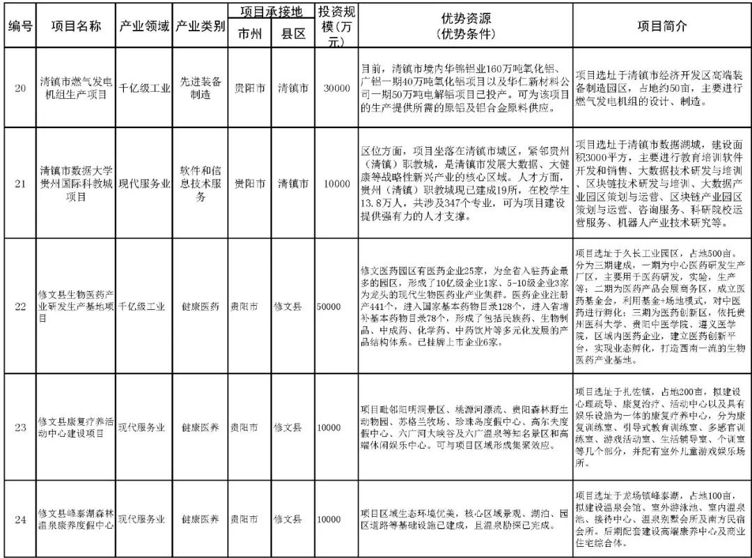 貴安新區(qū)樓盤最新動(dòng)態(tài)，繁榮房地產(chǎn)市場(chǎng)的發(fā)展概況