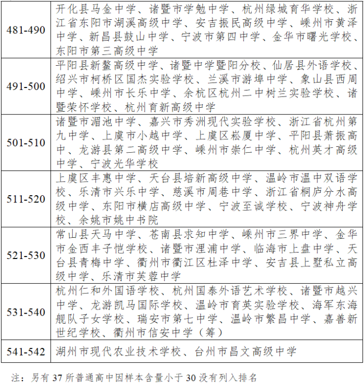 瑞安高中排名最新及科技產品介紹