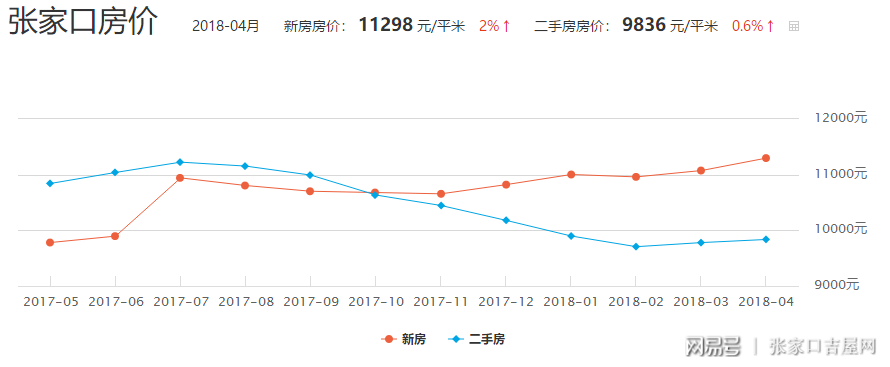 張家口最新豬價動態(tài)分析與趨勢預(yù)測