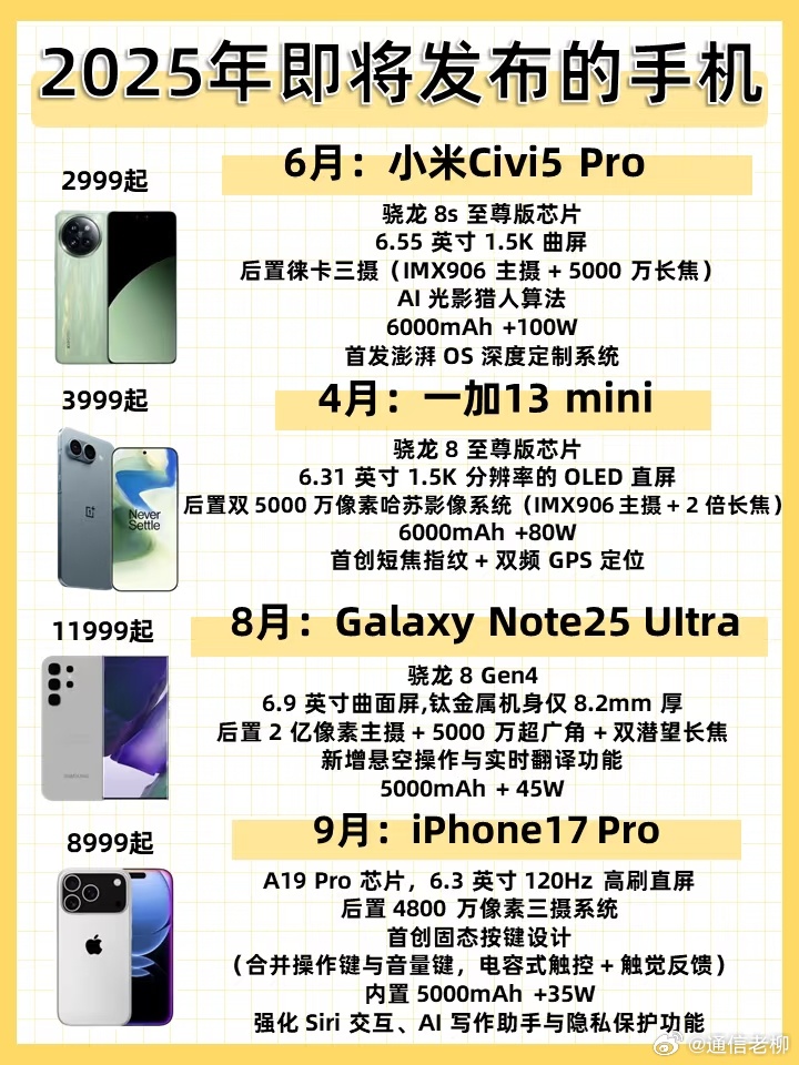 最新手機(jī)概覽，變化、學(xué)習(xí)與自信的力量