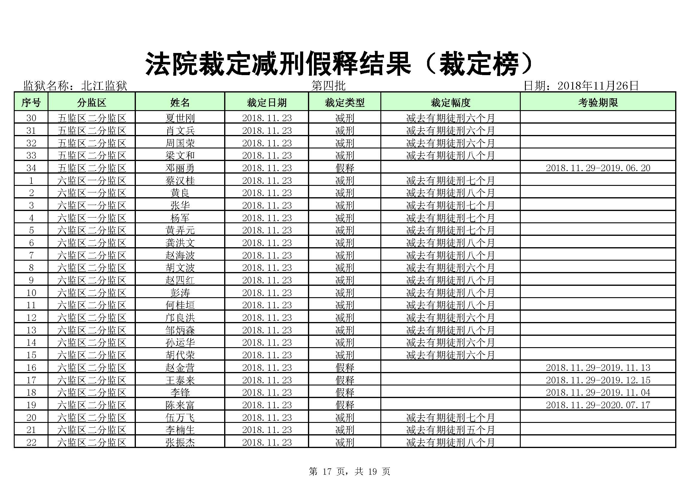 懷化監(jiān)獄最新減刑名單公布，正義之光照亮回歸之路