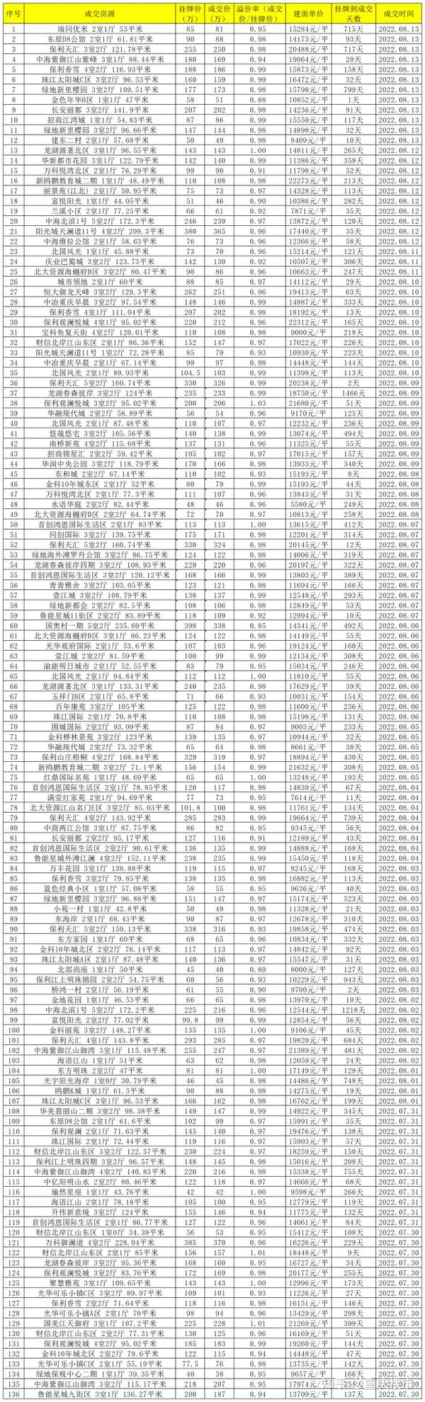渝北空港房?jī)r(jià)最新動(dòng)態(tài)，熱門投資置業(yè)之選