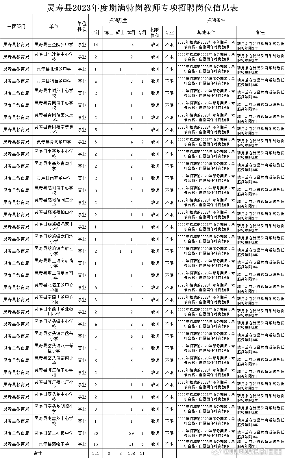 靈壽縣最新招聘信息及自然美景探索之旅，尋找內(nèi)心的平靜
