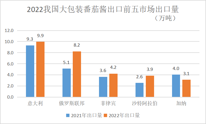 番茄醬價格最新行情，變化中的學習，成就感的源泉與自信構建之路