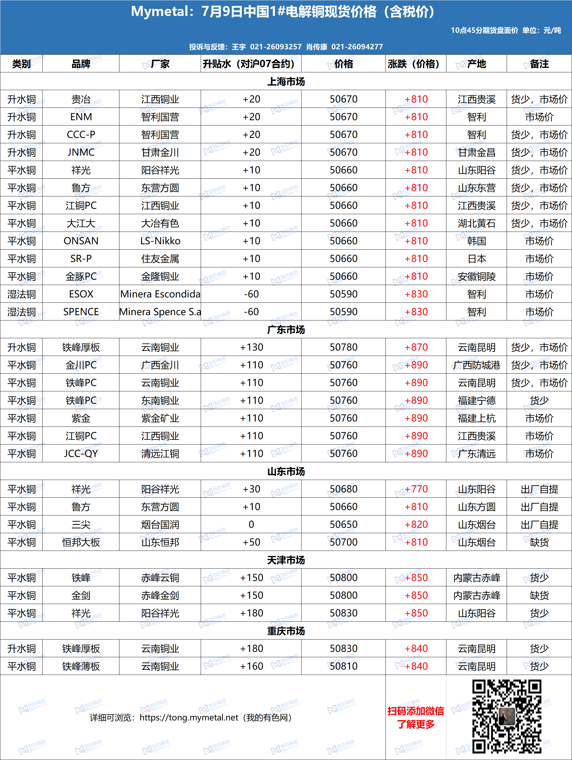 綜合布線 第24頁