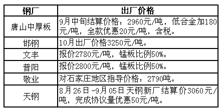 唐山中厚板最新價(jià)格及市場(chǎng)走勢(shì)與影響因素分析概覽