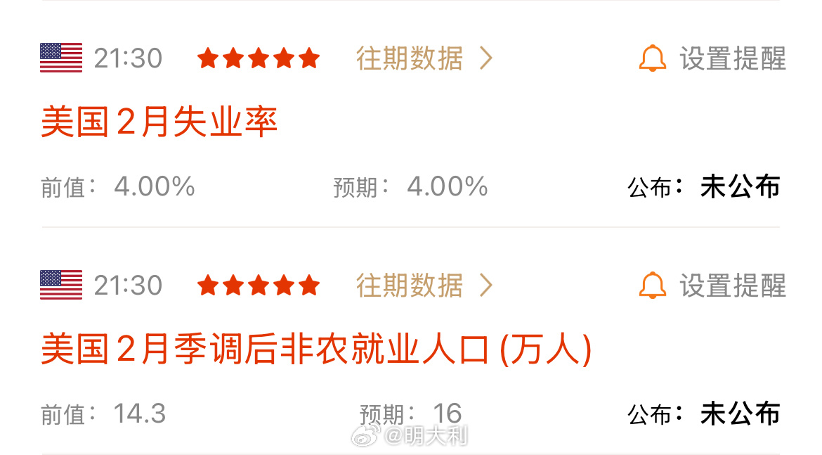 美國最新非農(nóng)數(shù)據(jù)查詢，科技賦能下的實時數(shù)據(jù)觸手可及