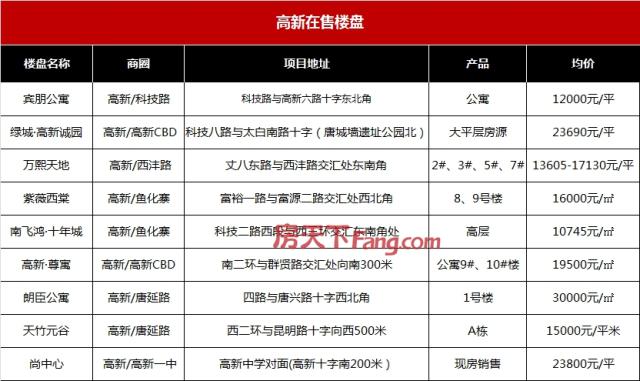 西安最新樓盤(pán)介紹與溫馨故事分享