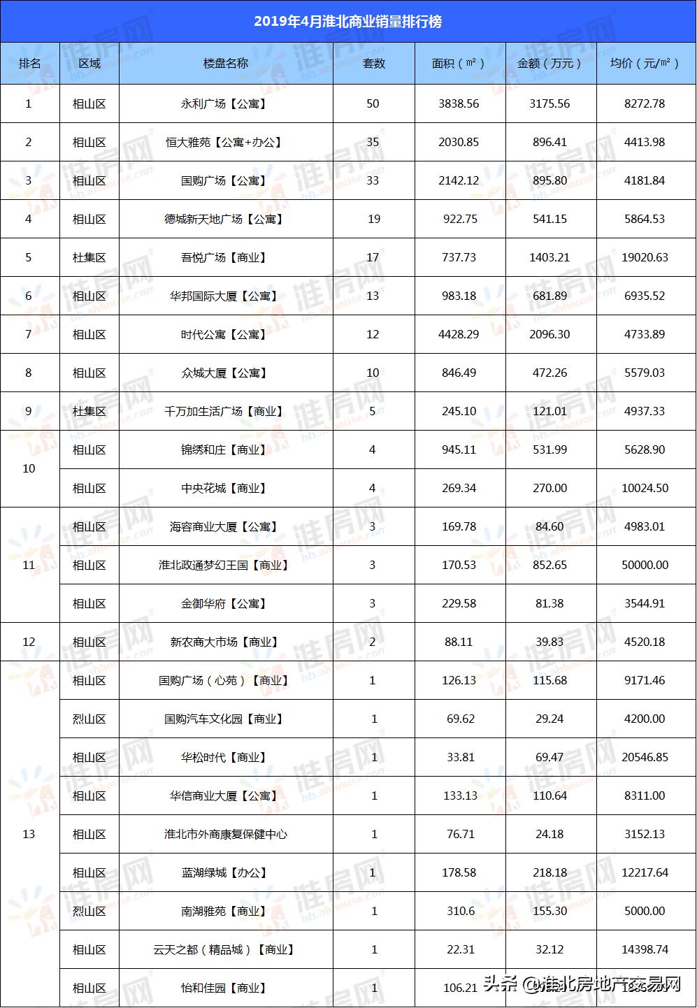 淮北國購最新招聘動態(tài)及其影響分析
