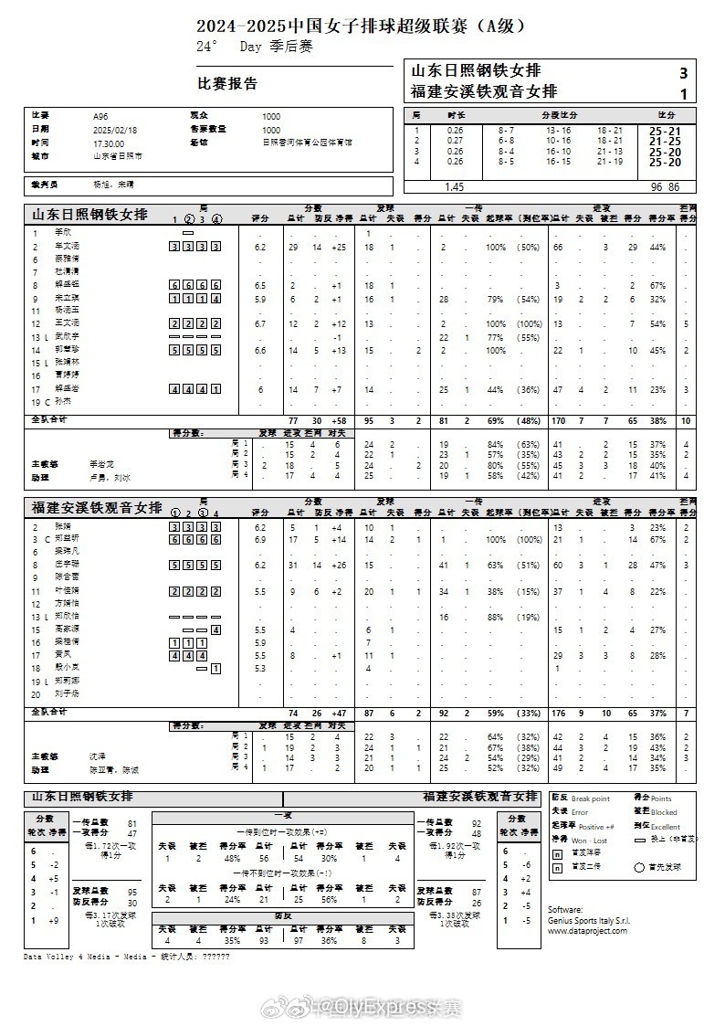 女排大獎賽最新戰(zhàn)況及分析概覽