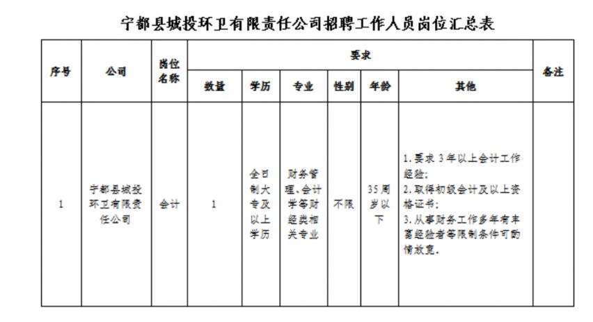 探索自然美景之旅與最新寧都招聘信息，啟程尋找內心的平和與寧靜