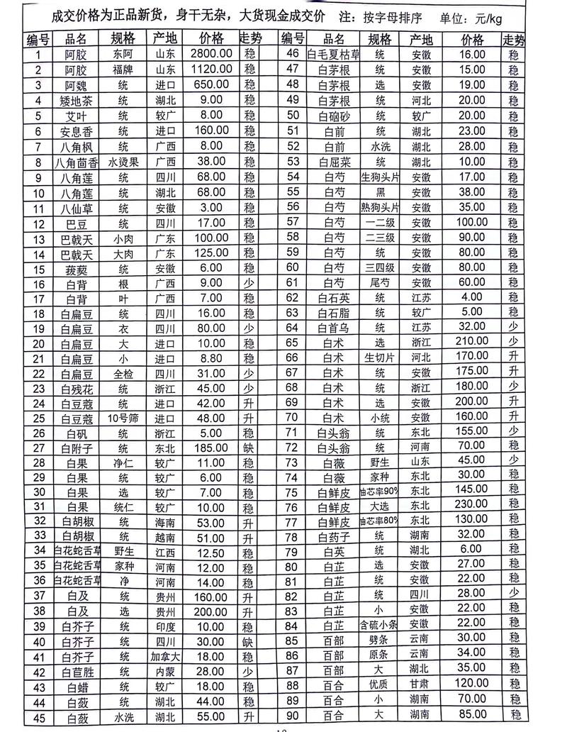 探尋神秘小巷的中草藥寶藏，最新中藥材求購信息及特色小店揭秘