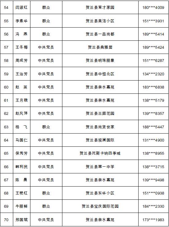 銀川干部公示名單最新更新及步驟指南