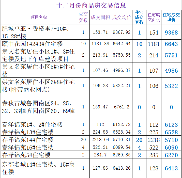 肥城東頂賬房出售，溫馨家園的故事